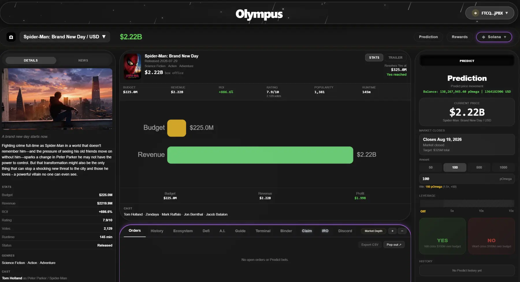 Olympus box office market for Spider-Man: Brand New Day with budget and revenue tracking